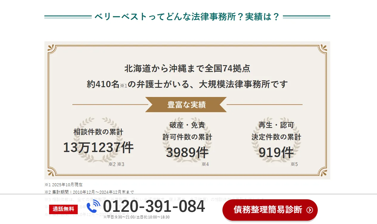 借金問題・債務整理の無料弁護士相談ならベリーベスト-公式サイト画像